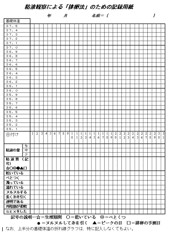 Hinin chart DL^\