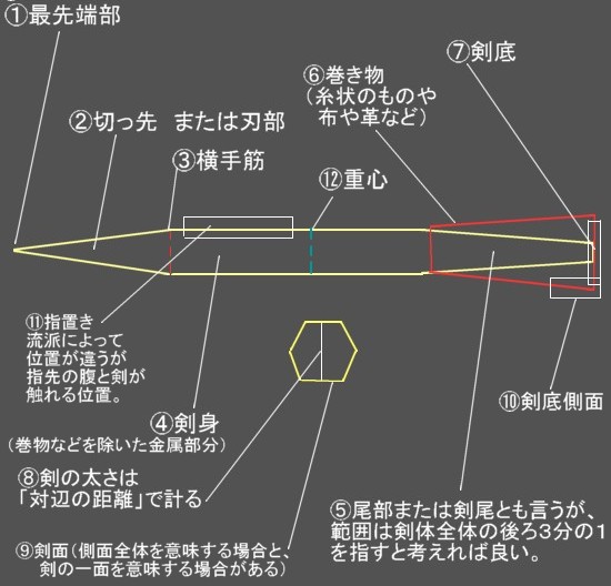 松の間 762 手裏剣の剣の部位の名称